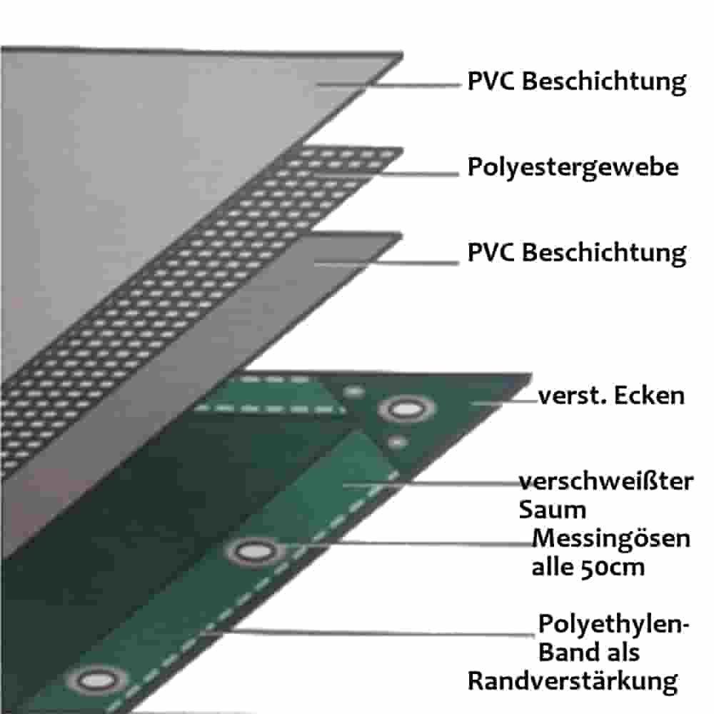 zaļš 650 g/m² PVC 3,5 x 5m (17,5m²) pārsegs-0