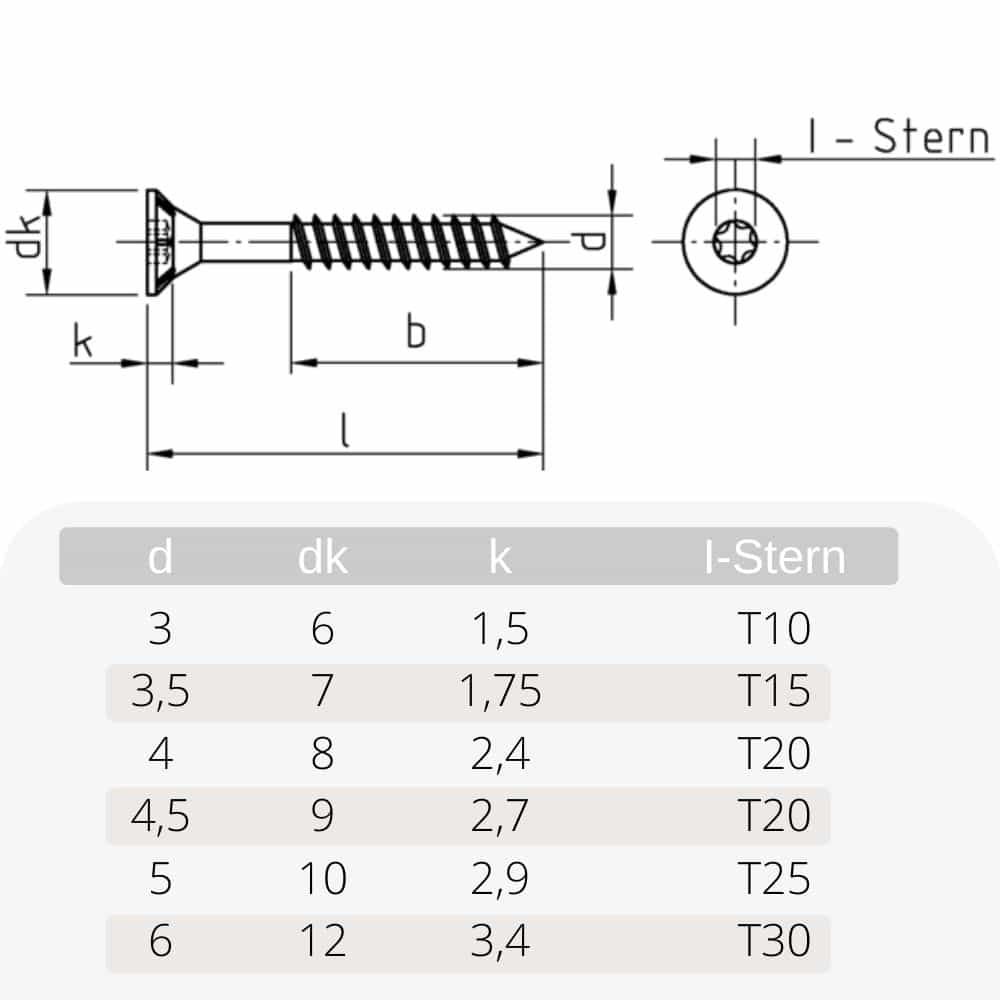 Skaidu plākšņu skrūves 3,5 x 40 mm 1000 gabali ar I-zvaigzni, iedziļinātu galvu, daļēju vītni un frēzēšanas ribām zem galvas-0