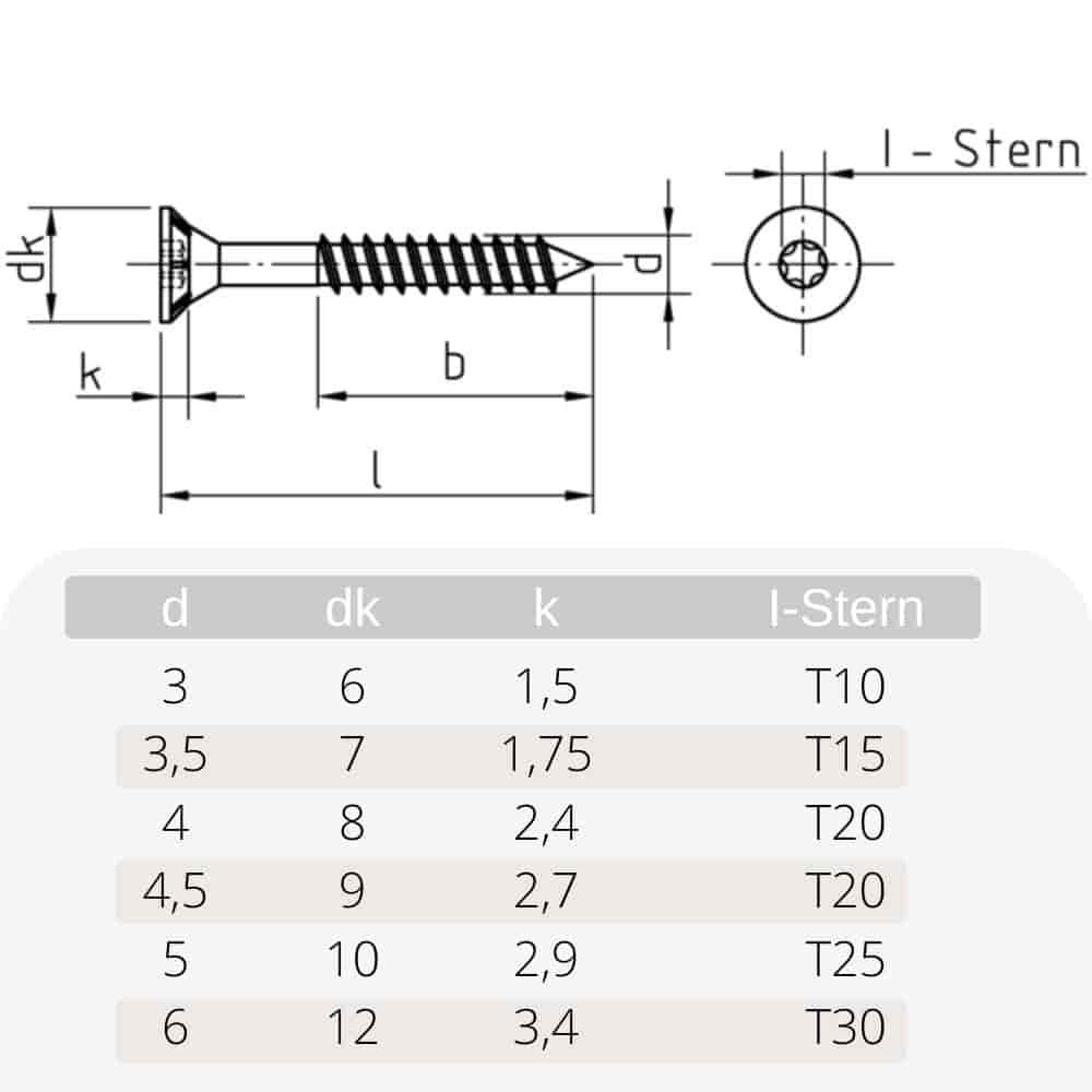 Skaidu plākšņu skrūves 4,5 x 70 mm 200 gabali ar I-zvaigzni, padziļinātu galvu, daļēju vītni un frēzēšanas ribām zem galvas-0