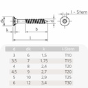 Skaidu plātņu skrūves 4,5 x 80 mm 200 gabali ar I-zvaigzni, iedziļinātu galvu, daļēju vītni un frēzēšanas ribām zem galvas-0