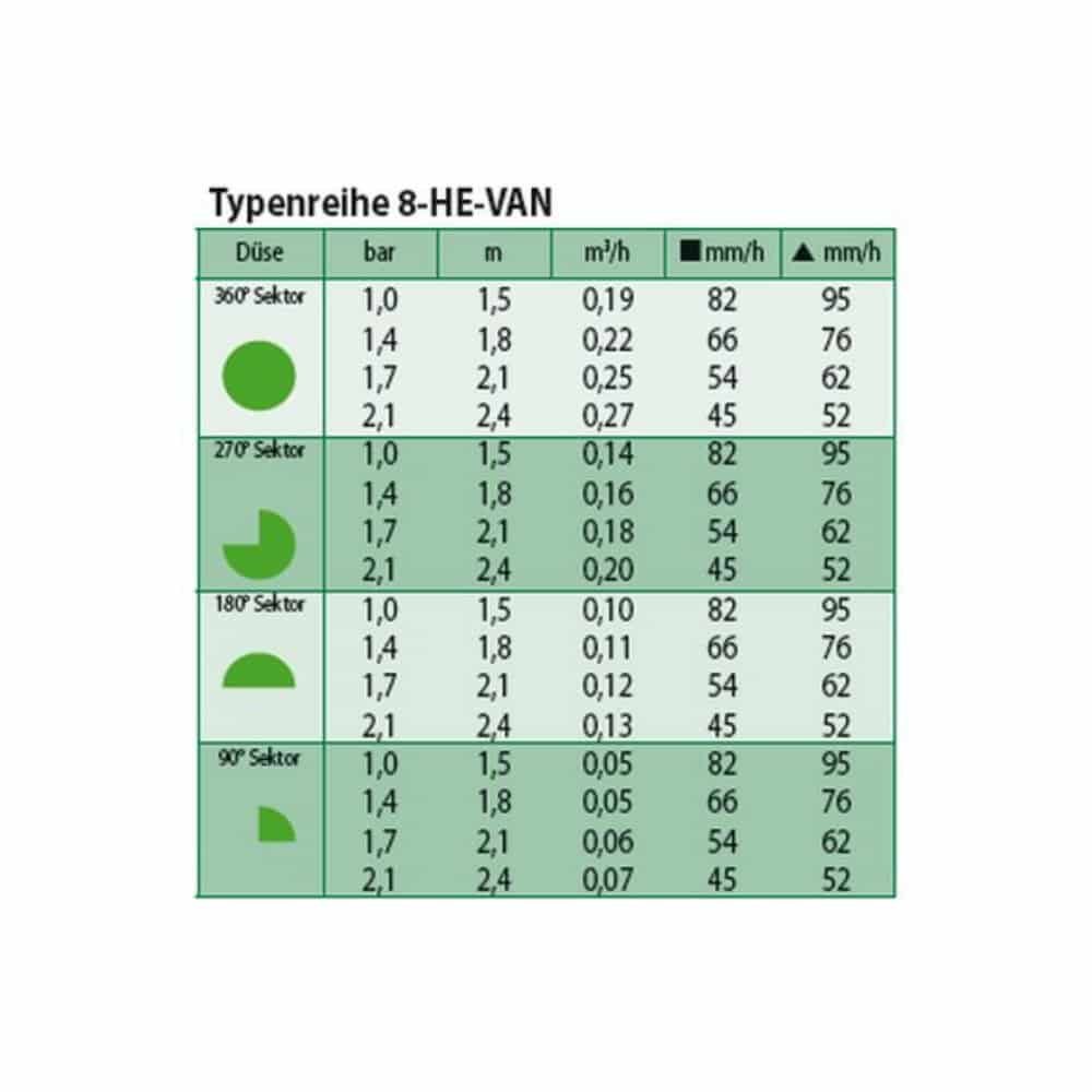 Izsmidzinātājs HE-VAN 8-1