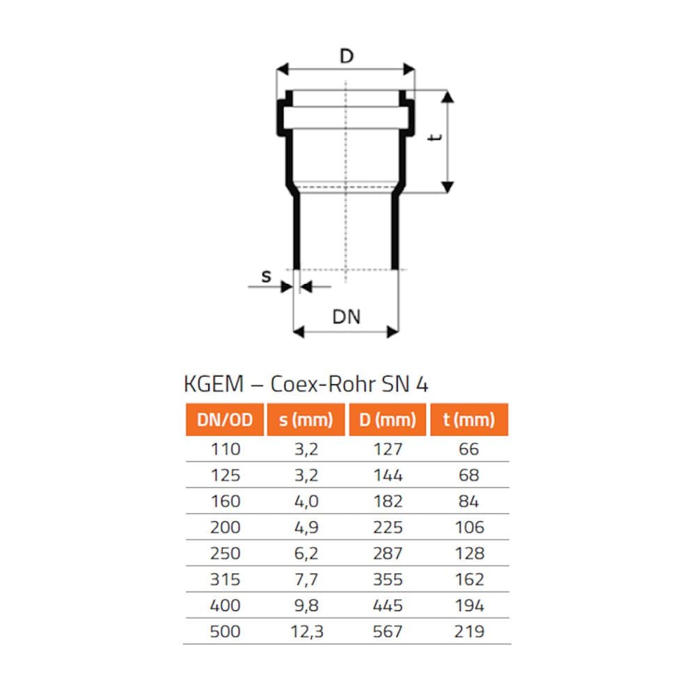 KGF Šahtas ieliktnis DN/OD 125/240-0