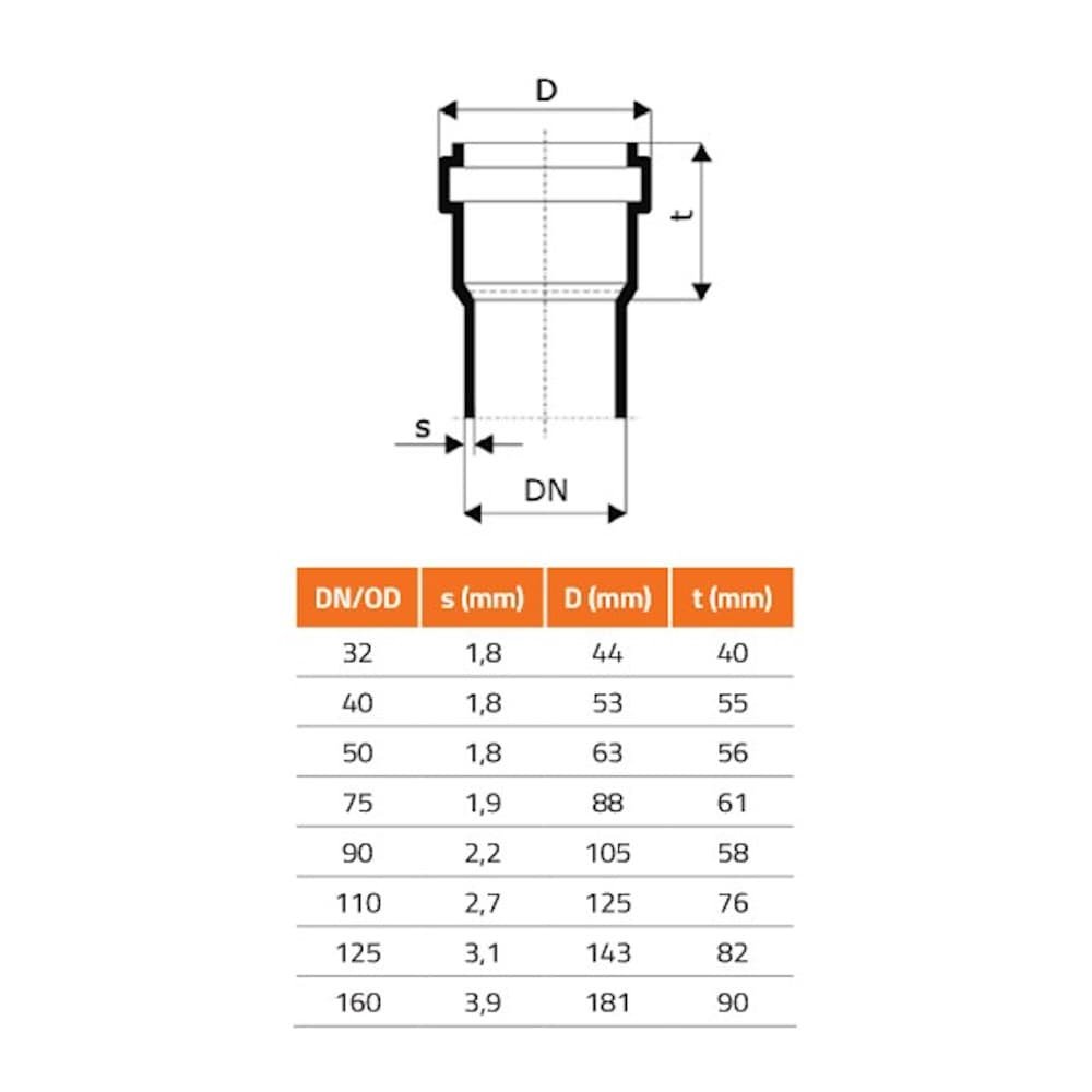 HTsafeGM Gumijas manšete DN/OD 40/30 A-0