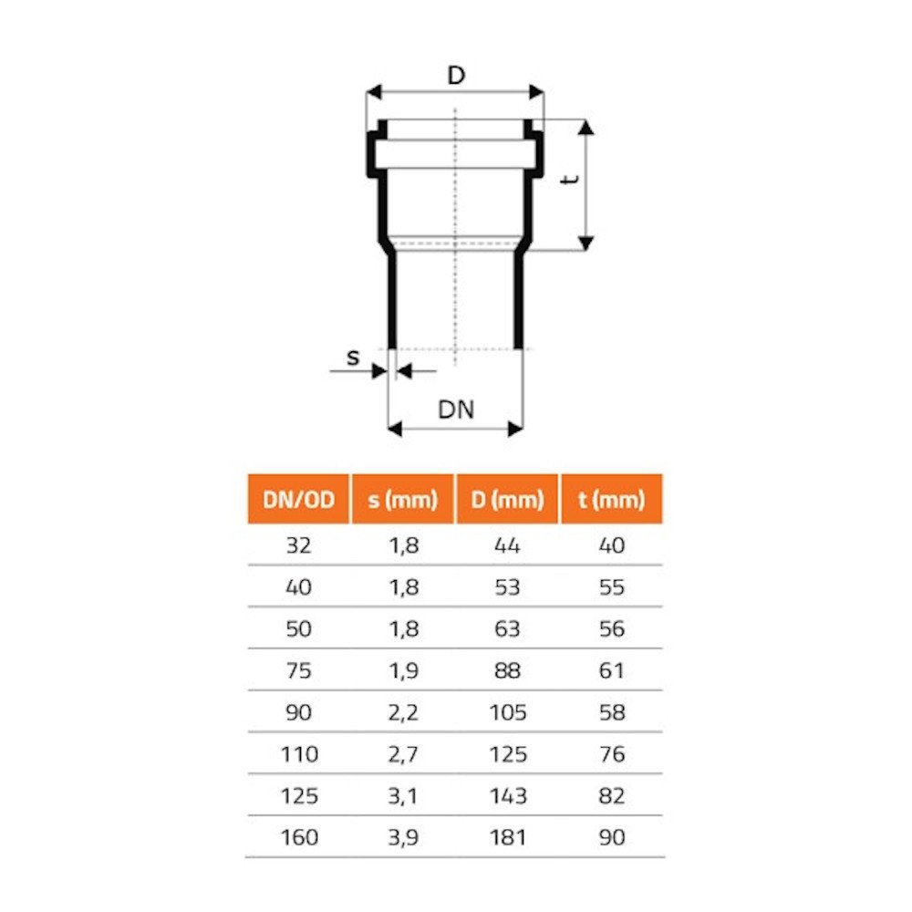 HTsafeGM Gumijas aproce DN/OD 40/30 B-1