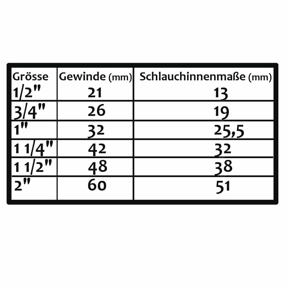 Misiņa iestiprināšanas sistēmas savienotāji dažādās formās-0