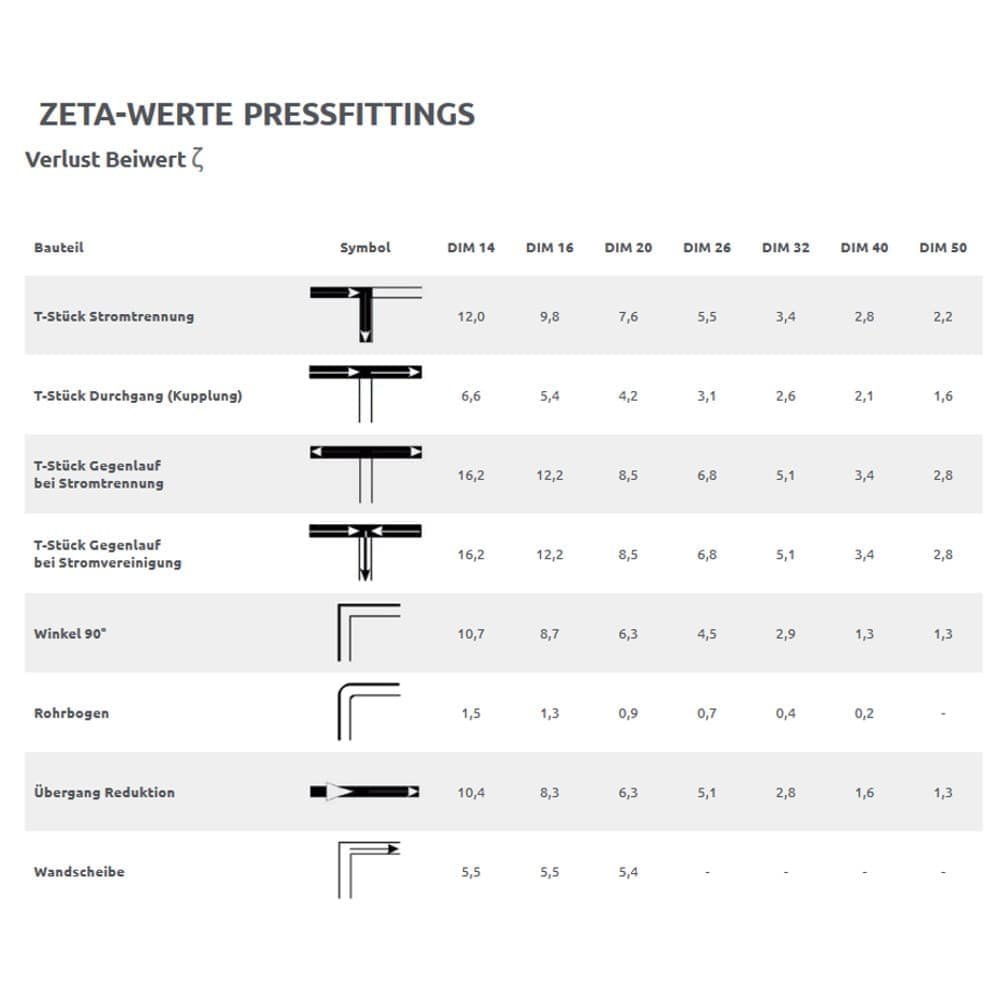 Rokas preses TH profils 16x2, 20x2, 26x3, 32x3-1