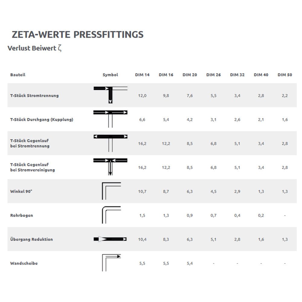 Presēšanas savienojums samazināts 20 x 2 - 16 x 2-1