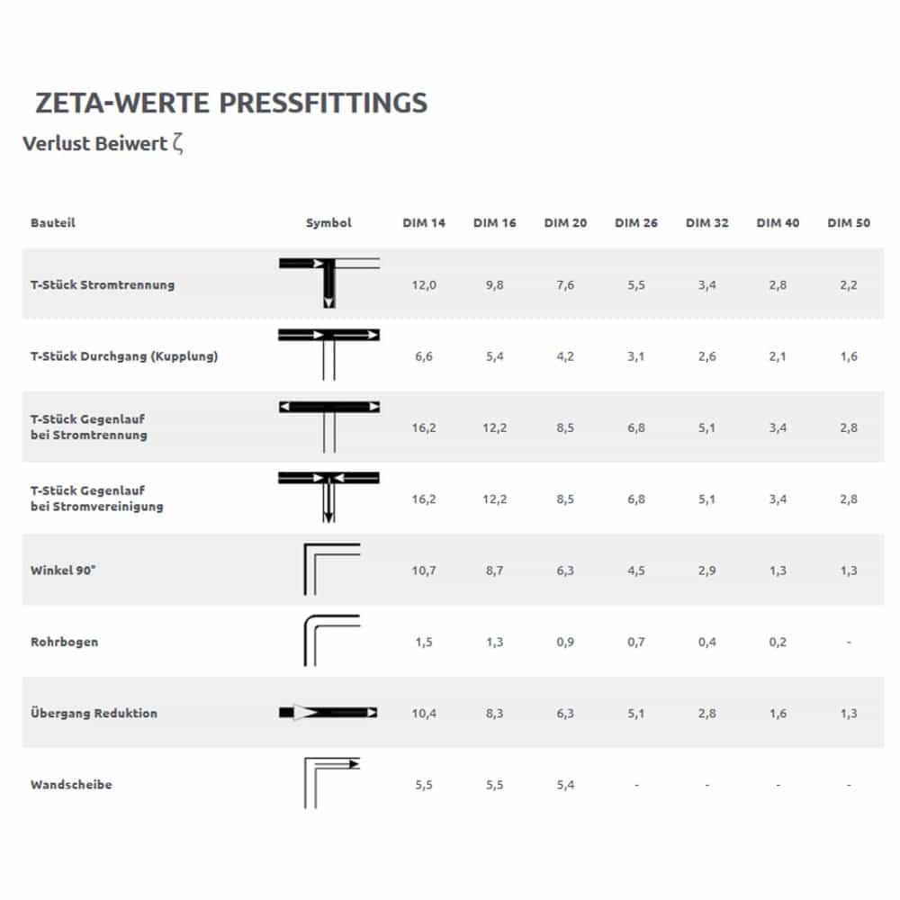 Presēšanas savienojums bez krustojuma T-veida gabals 16 x 2 - 16 x 2 - 16 x 2-1