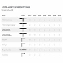 Presēšanas savienojums bez krustojuma T-veida gabals 20 x 2 - 16 x 2 - 16 x 2-1