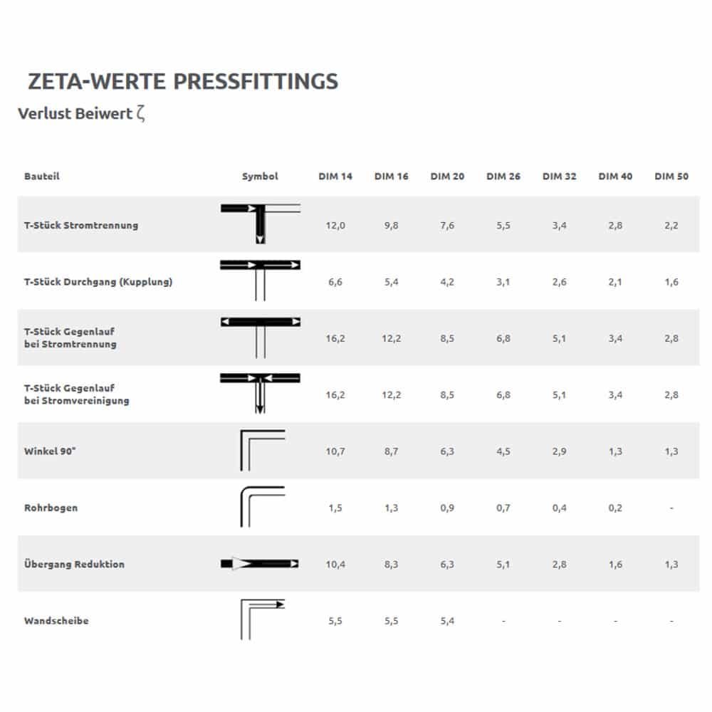 Presēšanas savienojums 26 x 3 - 3/4" AG-1