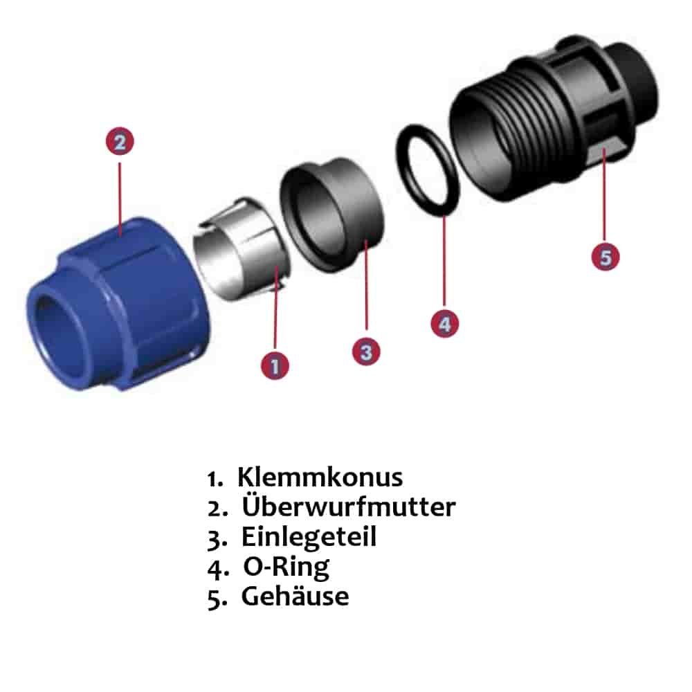 PP PE Rohr Verschraubung Kupplung 25 x 1" AG-3