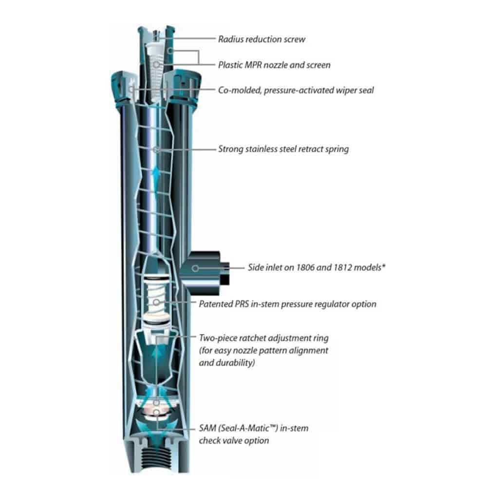 Iebūvējams smidzinātājs pamata tips 1812 30cm-1