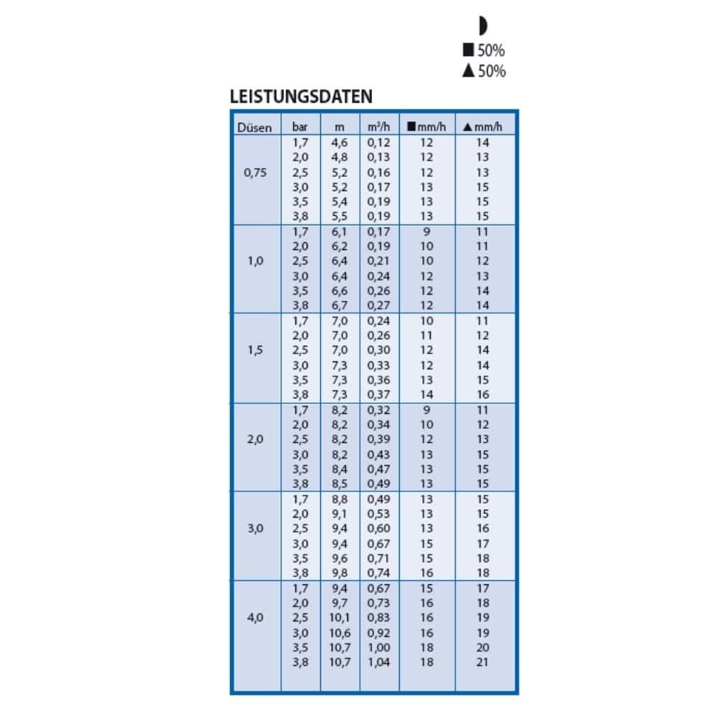 Iebūvējams laistītājs tips 3504-PC ieskaitot sprauslu komplektu-1