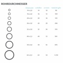 Alumīnija daudzslāņu savienojuma caurule 16 x 2,0 mm 100 m-0