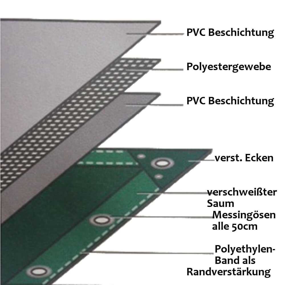 zaļš 650 g/m² PVC 3 x 5m (15m²) brezents-0