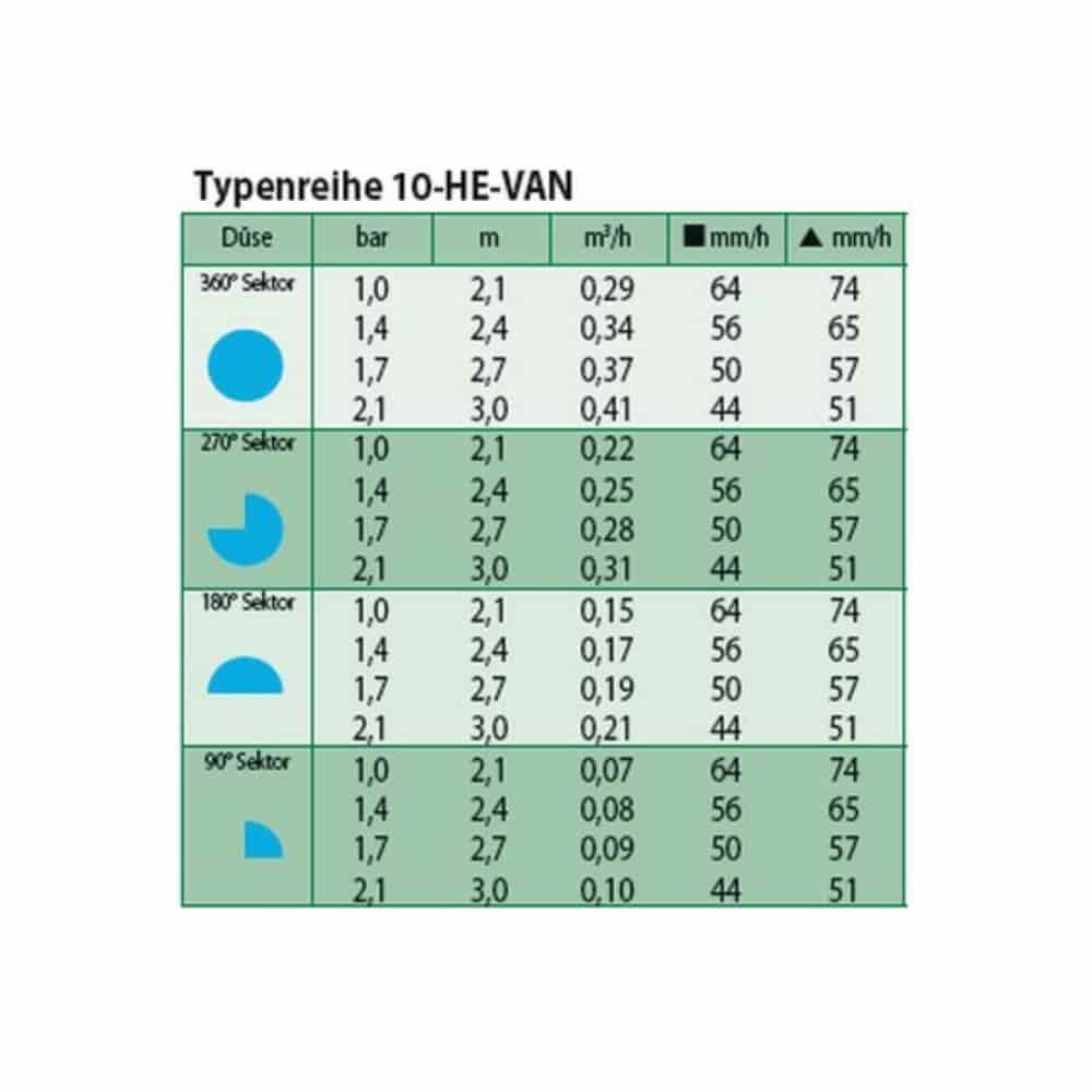 Sprausla HE-VAN 10-1