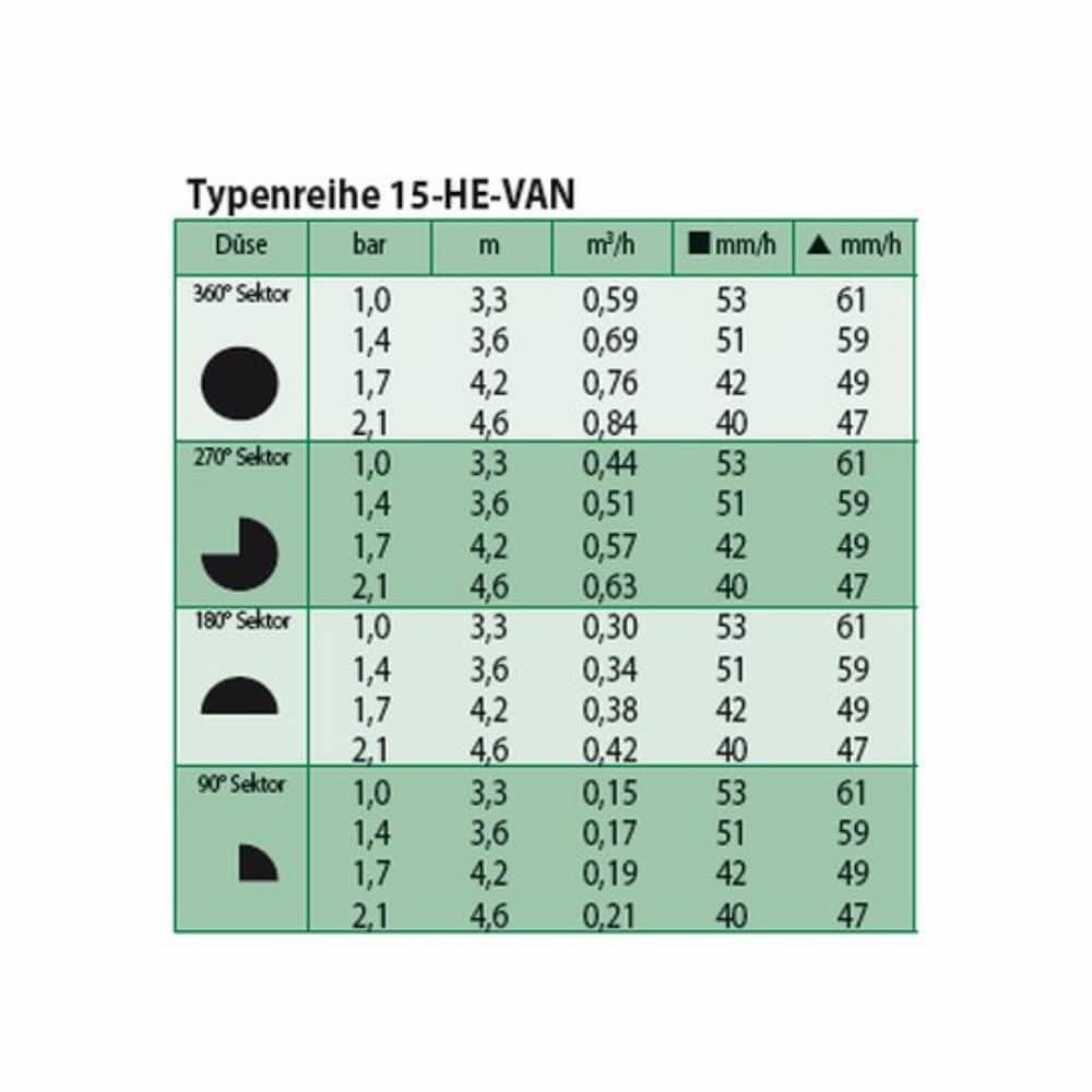 Smidzinātājs HE-VAN 15-1